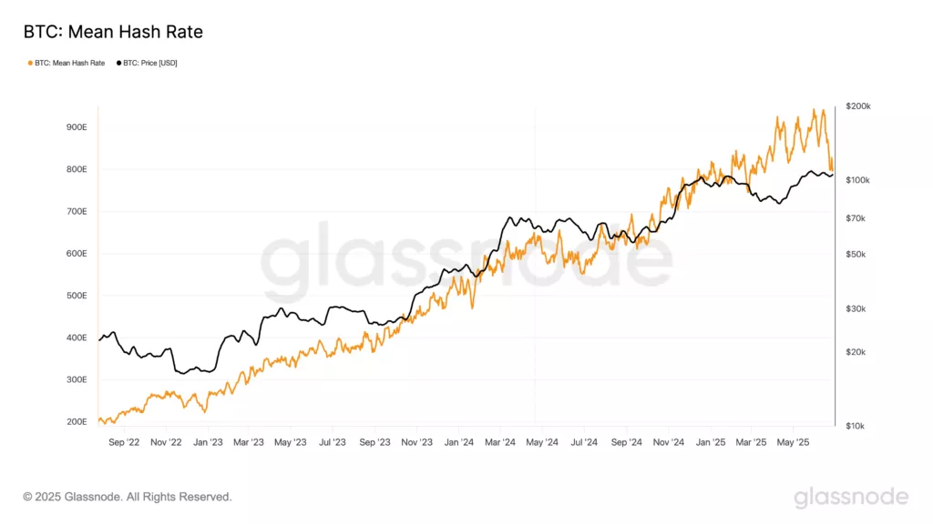 glassnode-studio_btc-mean-hash-rate-5-1024x576.webp