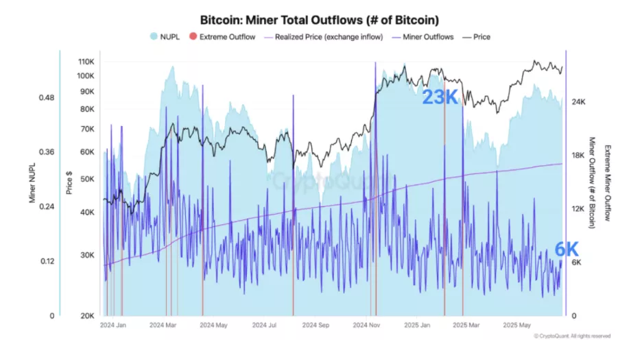 Bitcoin-Miner-Total-Outflows-of-Bitcoin.webp