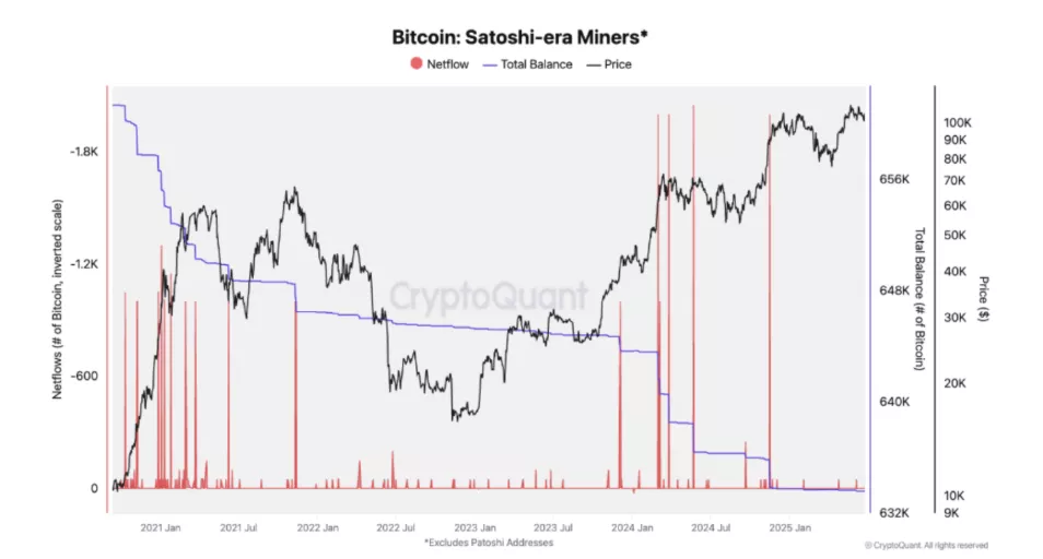 Bitcoin-Satoshi-era-Miners.webp
