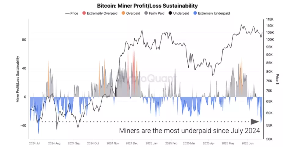 Bitcoin-Miner-ProfitLoss-Sustainability.webp