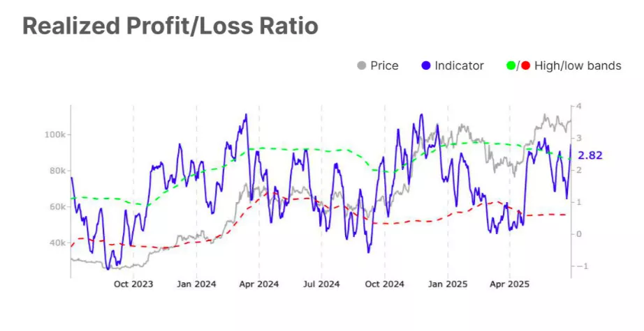 Realized-ProfitLoss-Ratio.webp
