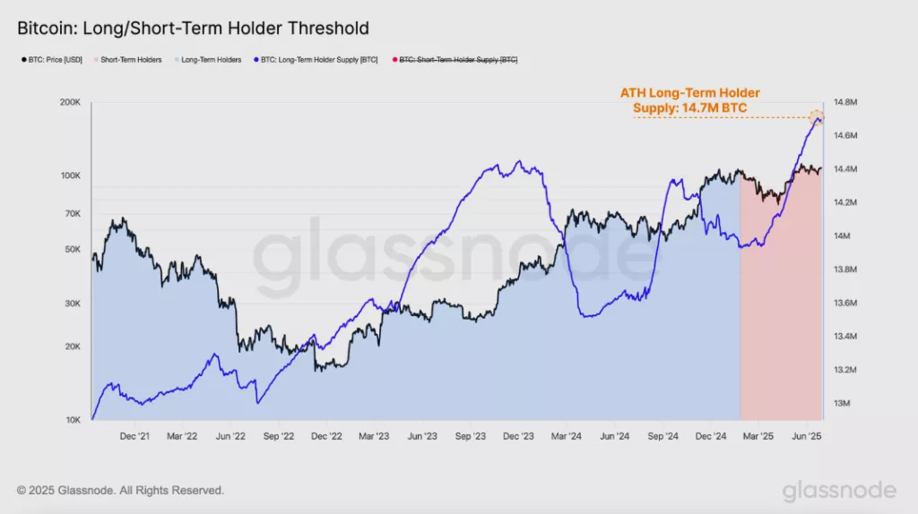 Bitcoin-LongShort-Term-Holder-Threshold-1024x574.webp