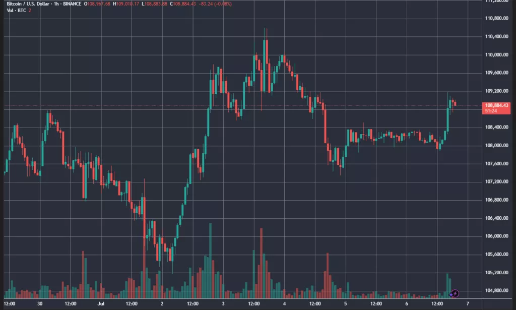 BTCUSD_2025-07-06_19-08-36-1024x615.webp