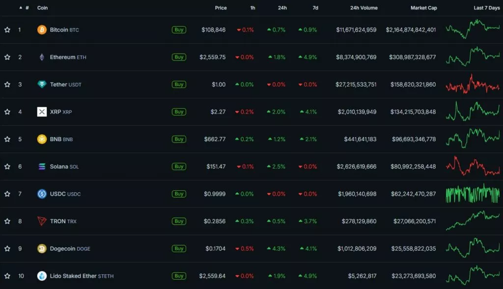 Cryptocurrency-Prices-Charts-and-Crypto-Market-Cap-CoinGecko-Google-Chrome-38-1024x588.webp