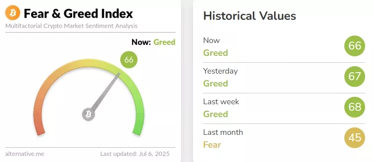Crypto-Fear-Greed-Index-Bitcoin-Sentiment-Alternative.me-Google-Chrome-13.webp