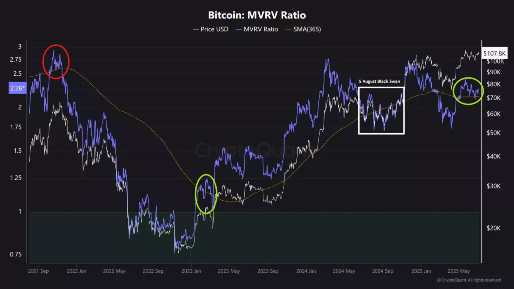 MVRV-12-1024x576.webp