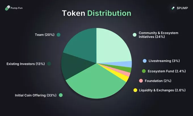 Token-Distribution.webp