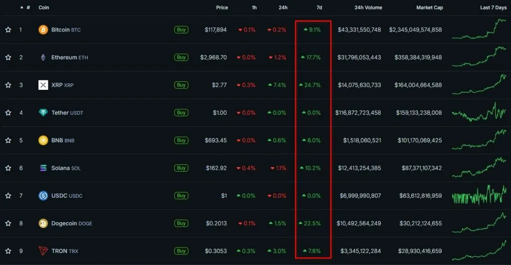 Cryptocurrency-Prices-Charts-and-Crypto-Market-Cap-CoinGecko-Google-Chrome-39-1024x531.webp