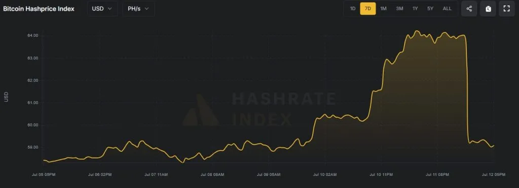 Hashprice-Google-Chrome-11-1024x372.webp