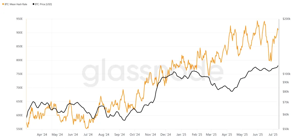 glassnode-studio_btc-mean-hash-rate-6-1024x486.webp