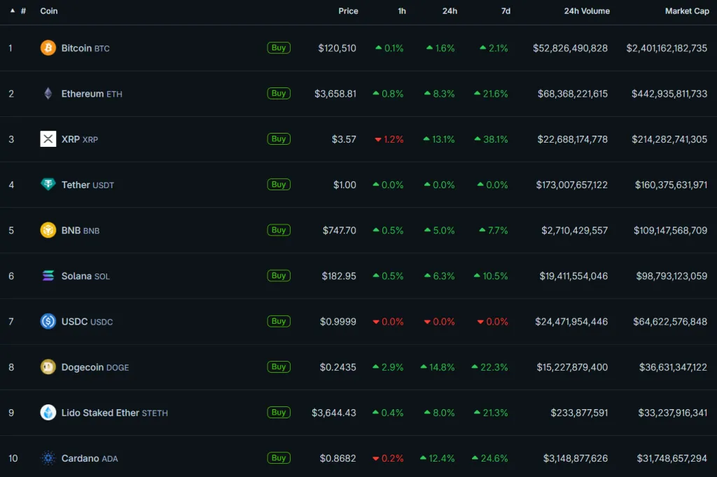 coingecko2-2-1024x682.webp