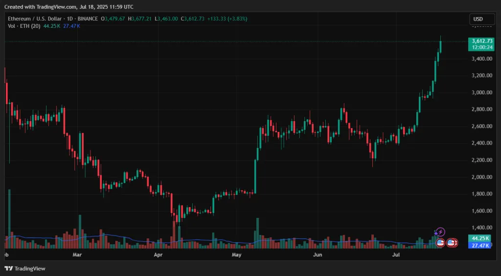 ETHUSD_2025-07-18_14-59-43-1-1024x565.webp