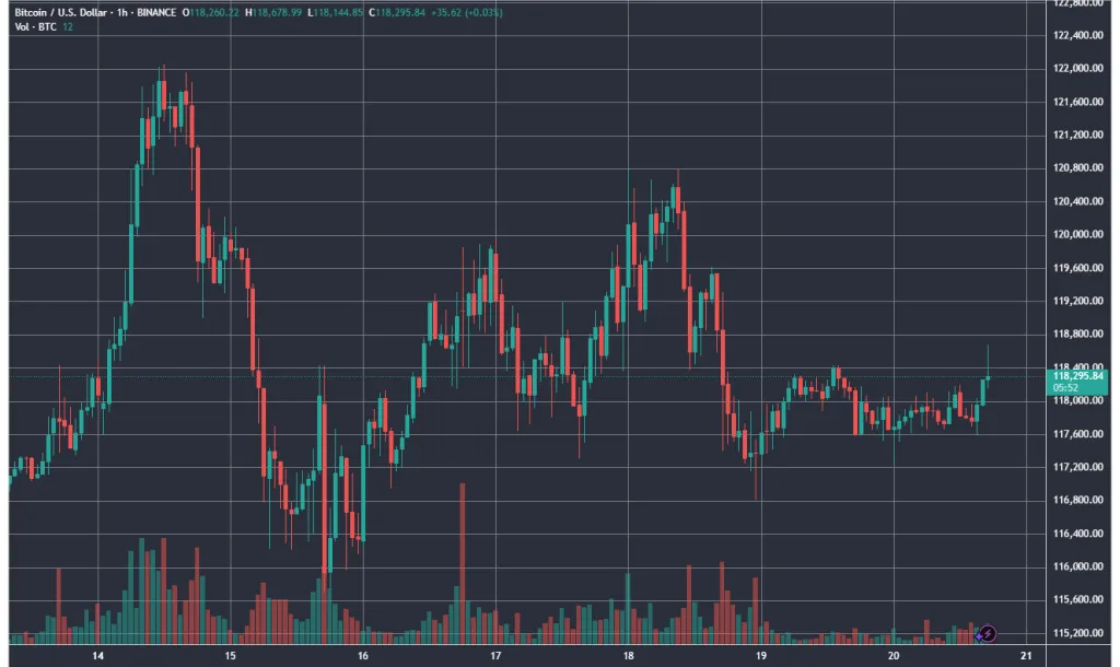 BTCUSD_2025-07-20_17-54-07-1024x610.webp
