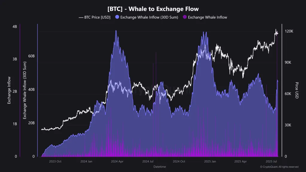 BTC-Whale-to-Exchange-Flow-1024x576.webp