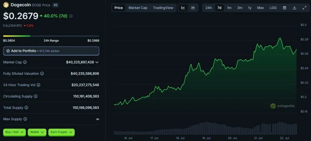 Dogecoin-Price-DOGE-Live-Price-Chart-Market-Cap-News-Today-CoinGecko-Google-Chrome-1024x464.webp