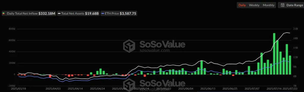 inflows_ETH-1024x310.webp