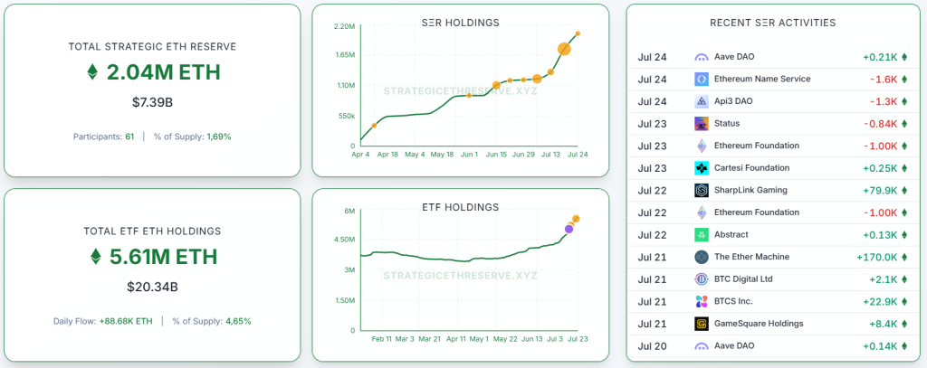 ETH-Reserve-1024x407.png