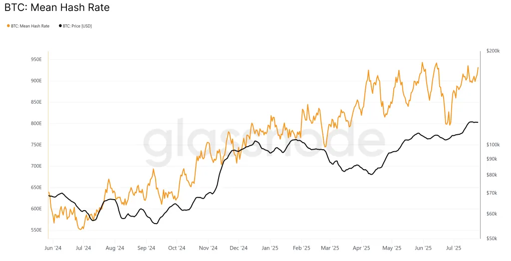 glassnode-studio_btc-mean-hash-rate-1-4-1024x523.webp