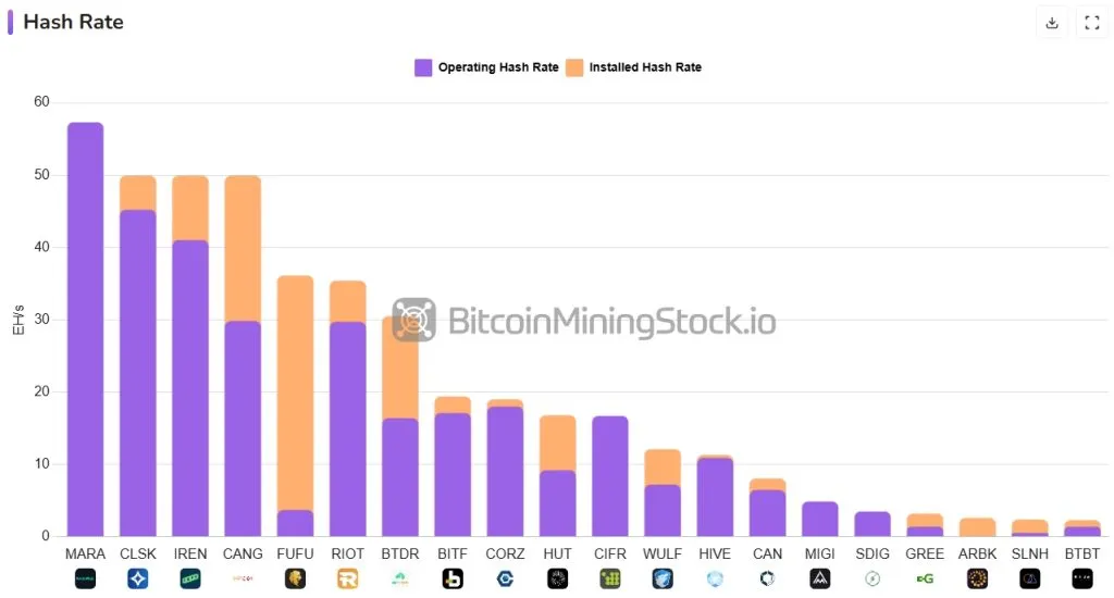 Bitcoin-Hash-Rate-Tracker-Public-Mining-Companies-Ranked-by-Exahash-Google-Chrome-1024x550.webp