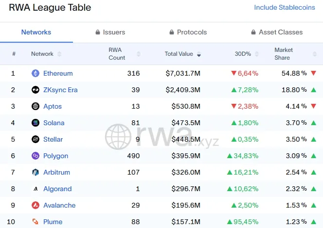 RWA.xyz-Analytics-on-Tokenized-Real-World-Assets-Google-Chrome-1.webp