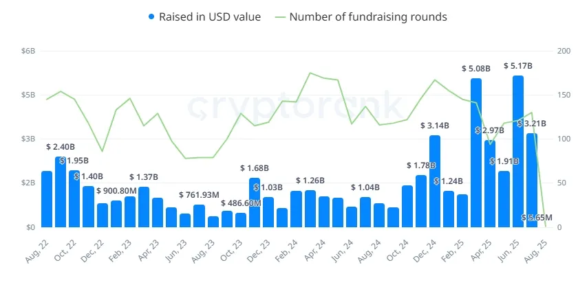 Data-on-the-activity-of-popular-funds-in-the-crypto-industry-CryptoRank.io-Google-Chrome.webp