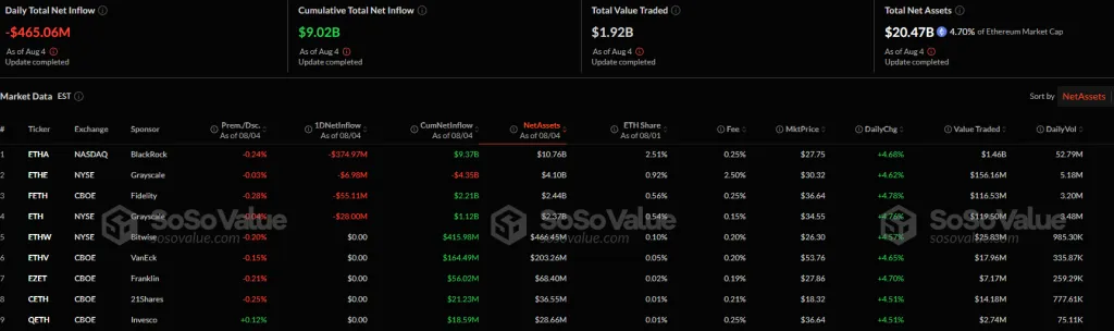 ETH-ETF-stats-1024x304.webp