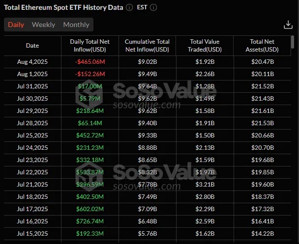 ETH-ETF-stats_daily.webp
