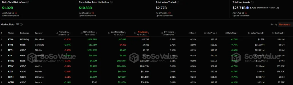 2-ETH-ETF-1024x300.webp
