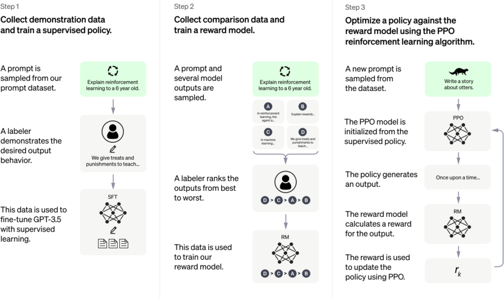 Chatgpt_diagram-1024x608.png Chatgpt_diagram-1024x608.png