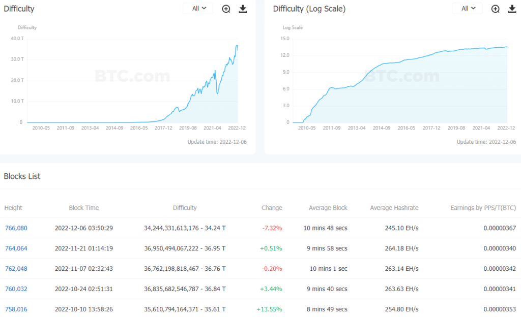 Btc-com-1-1024x626.png Btc-com-1-1024x626.png