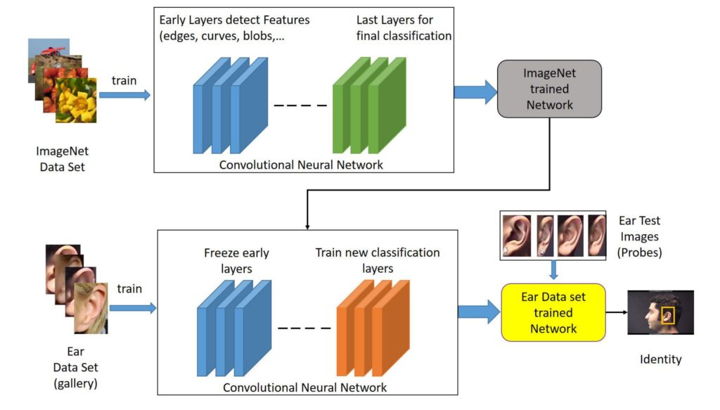 New-facial-recognition-1-1024x583.jpg New-facial-recognition-1-1024x583.jpg