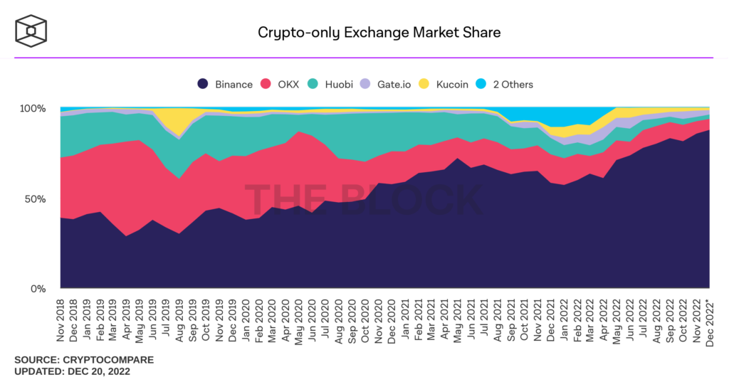 Crypto-only-exchange-market-share-1024x537.png Crypto-only-exchange-market-share-1024x537.png