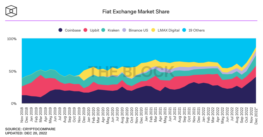 Fiat-exchange-market-share-1024x537.png Fiat-exchange-market-share-1024x537.png