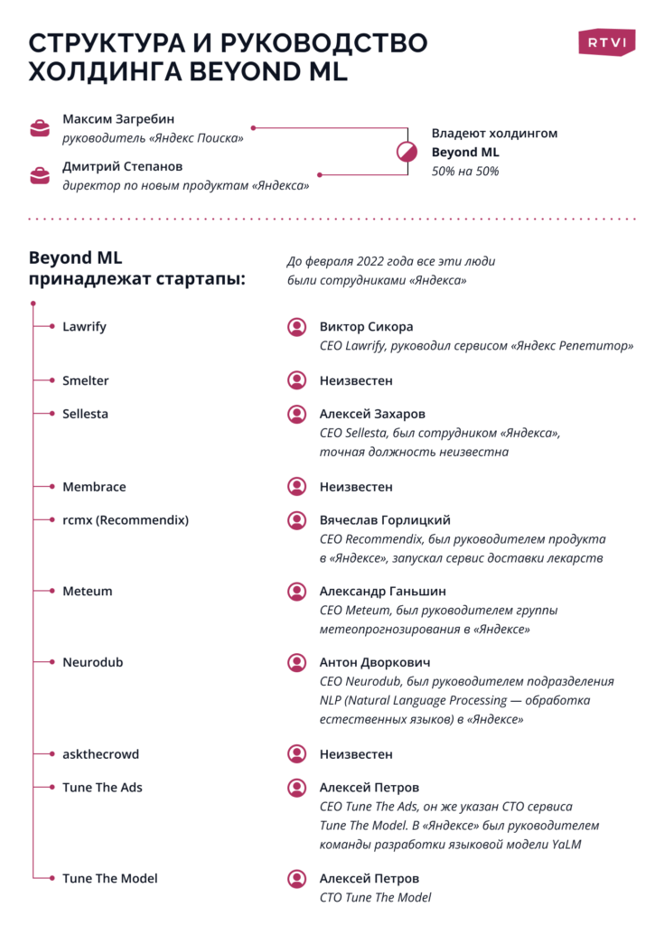 truktura_i_rukovodstvo_holdinga_beyond_ml-735x1024.png truktura_i_rukovodstvo_holdinga_beyond_ml-735x1024.png