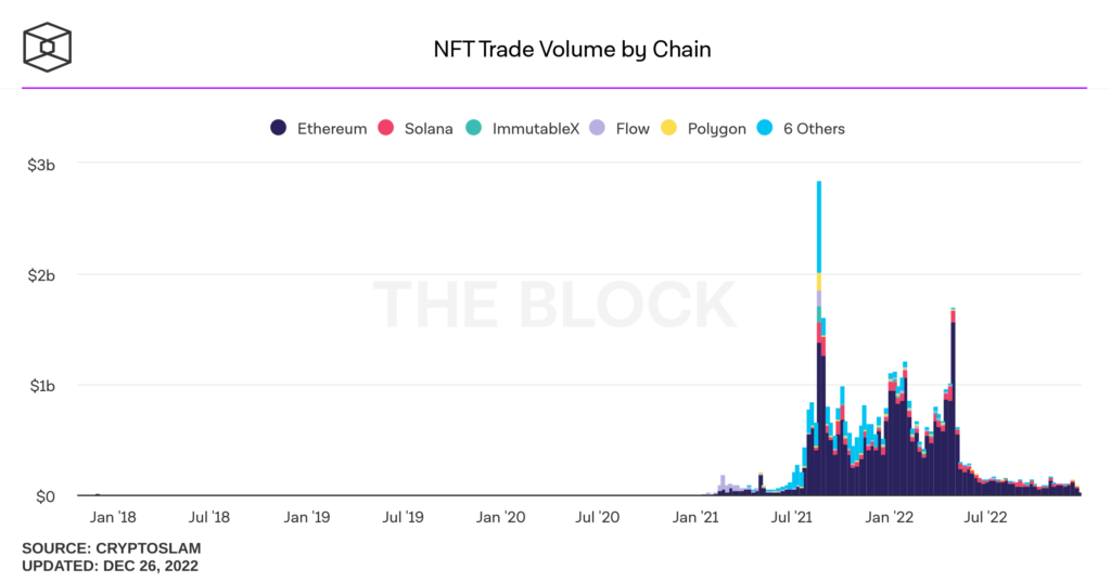 Nft-trade-volume-by-chain-1024x537.png Nft-trade-volume-by-chain-1024x537.png