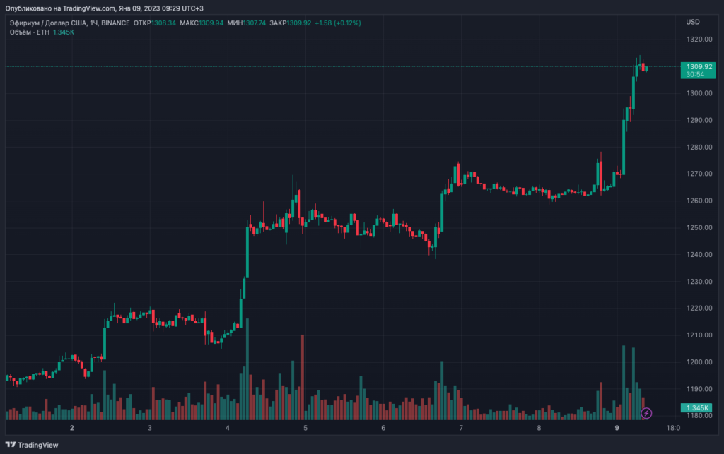 Ethusd_2023-01-09_09-29-07-1024x643.png Ethusd_2023-01-09_09-29-07-1024x643.png
