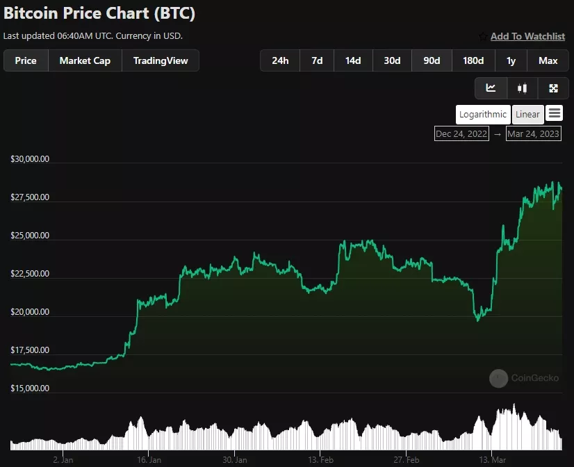 Bitcoin-Price-BTC-Live-Price-Chart-News-CoinGecko-Google-Chrome.webp