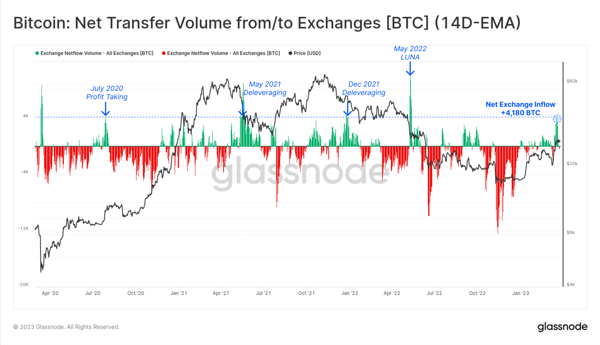 01_exchange_netflow.png 01_exchange_netflow.png