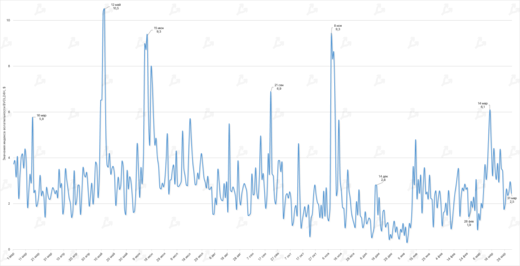Dinamika-indeksa-volatilnosti-BVOL24H-9-1-1024x525.png Dinamika-indeksa-volatilnosti-BVOL24H-9-1-1024x525.png