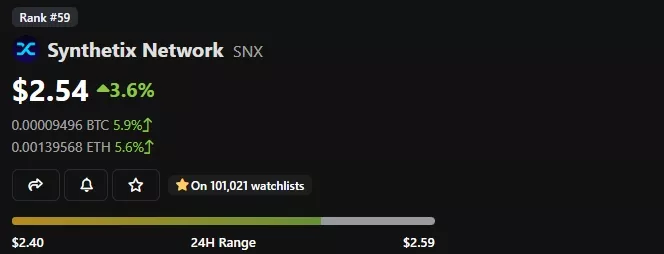 Synthetix-Network-Price-SNX-Live-Price-Chart-News-CoinGecko-Google-Chrome-1.webp