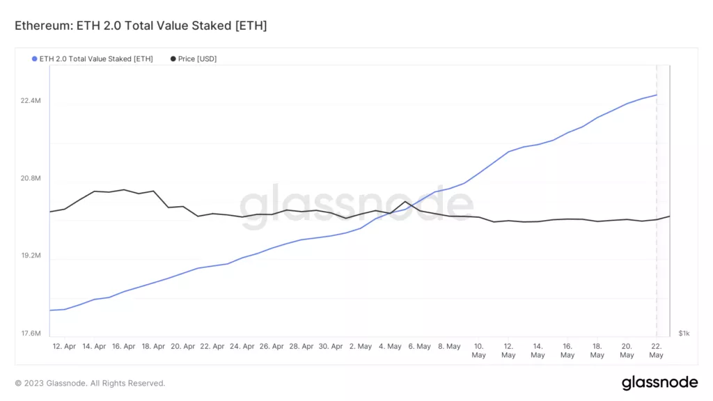 glassnode-studio_ethereum-eth-2-0-total-value-staked-eth-1024x576.webp