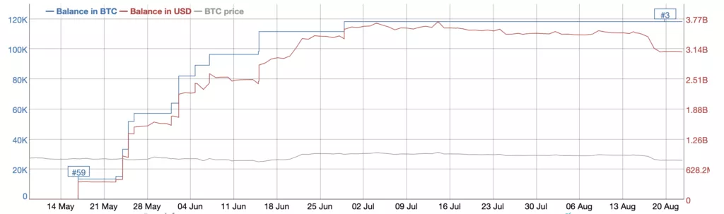 Opera-Snimok_2023-08-22_170544_bitinfocharts.com_-1024x303.webp