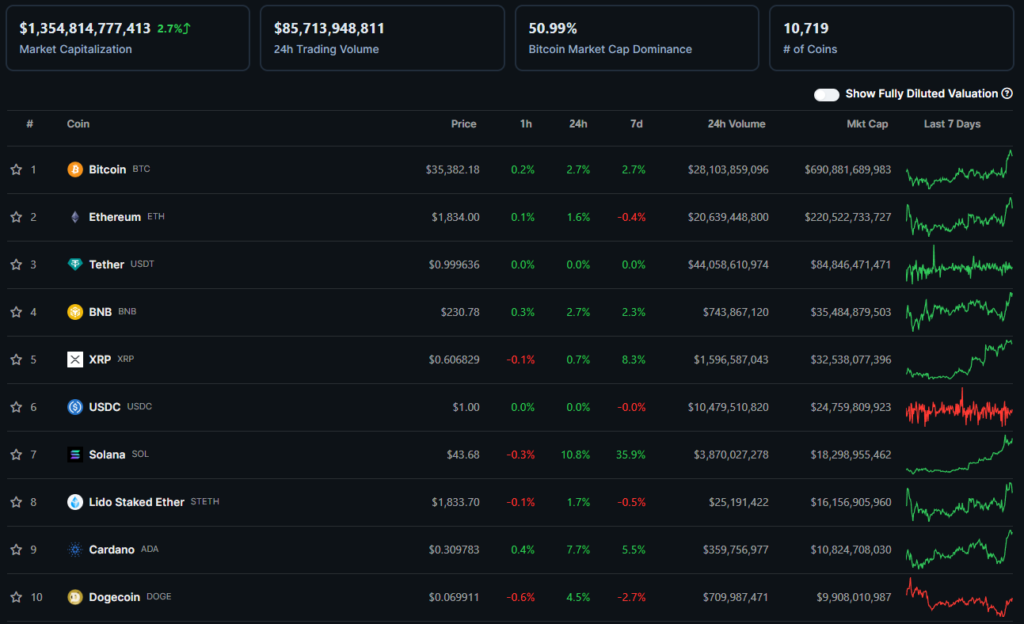 CoinGecko-24-1024x624.png CoinGecko-24-1024x624.png