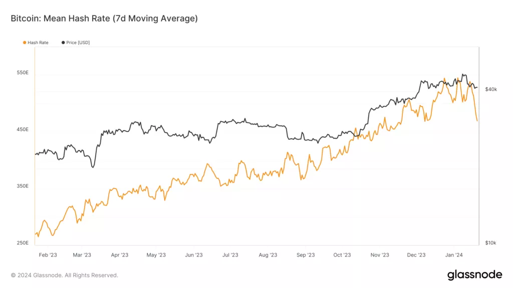 glassnode-studio_bitcoin-mean-hash-rate-7d-moving-average-9-1024x576.webp