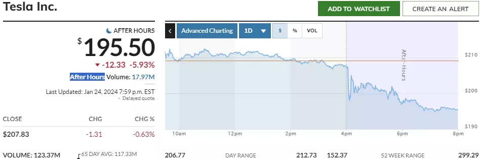 TSLA-Stock-Price-Tesla-Inc.-Stock-Quote-U.S.-Nasdaq-MarketWatch-Google-Chrome.webp