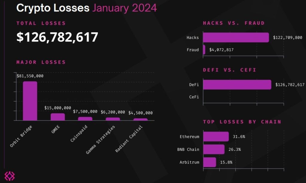 Losses_January_2024.pdf-Google-Chrome-pdf-1024x612.jpg Losses_January_2024.pdf-Google-Chrome-pdf-1024x612.jpg