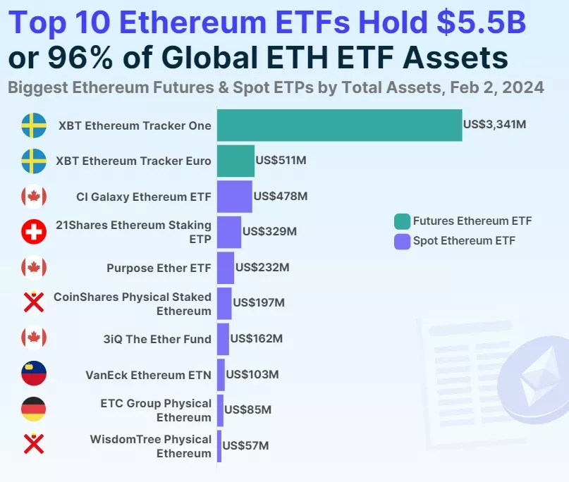 Aktivy-ETF-na-summu-57-mlrd.-vo-glave-s-Evropoj-s-dolej-81-MonetaGecko-Google-Chrome.webp