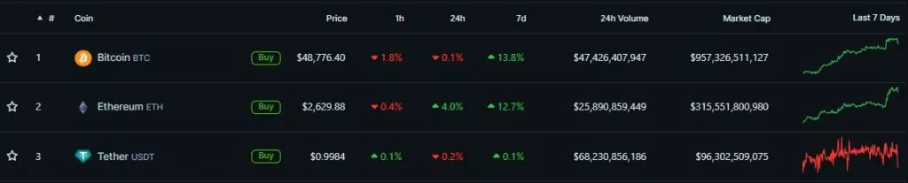Cryptocurrency-Prices-Charts-and-Crypto-Market-Cap-CoinGecko-Google-Chrome-2-1024x207.webp