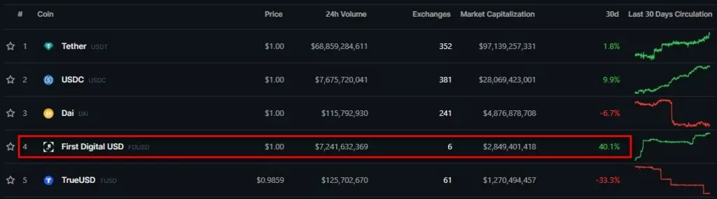 Top-Stablecoins-by-Market-Cap-CoinGecko-Google-Chrome-1024x285.webp
