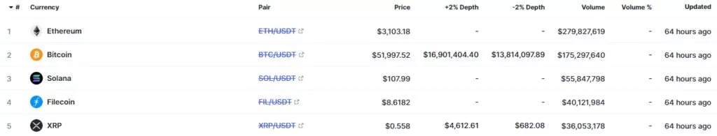 BitForex-trade-volume-and-market-listings-CoinMarketCap-Google-Chrome-1024x195.webp